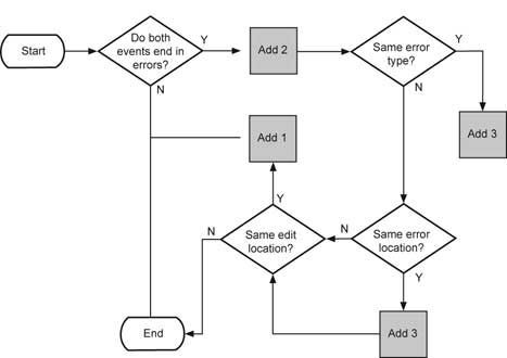 flowchart